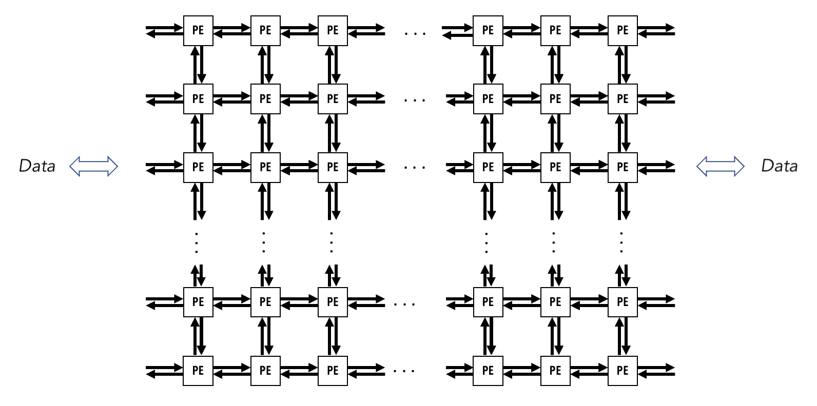 A Conceptual View - Cerebras SDK docs